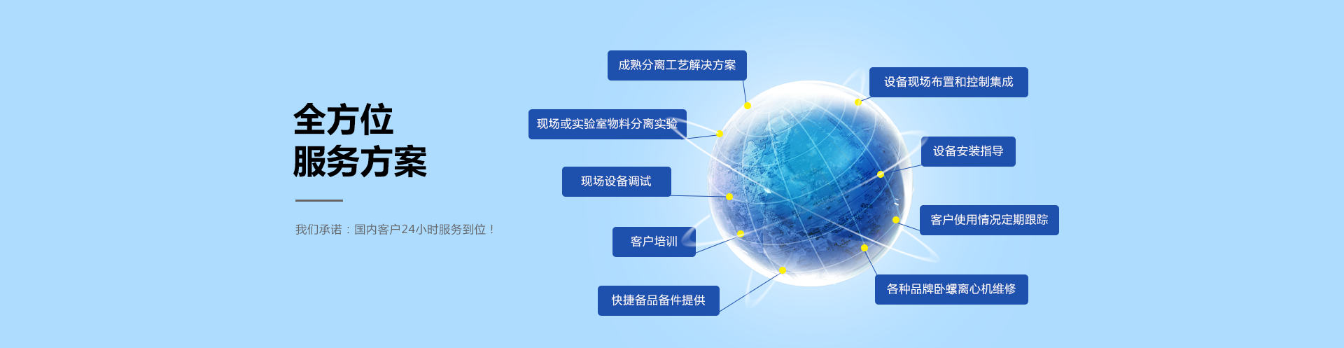 全方位服務(wù)方案，餐廚垃圾處理系統(tǒng)方案